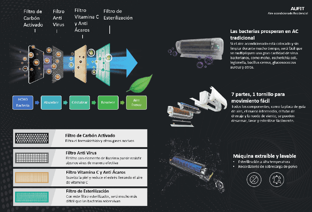 Minisplit WiFi Compatible con Alexa y Google Home (12,000 BTU)