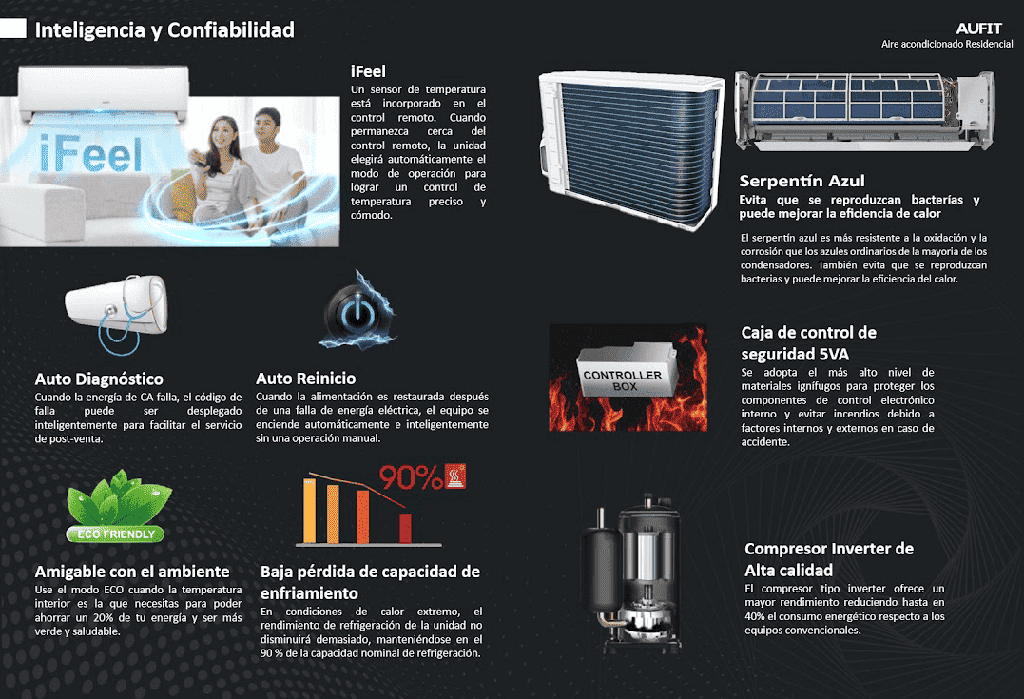 Minisplit WiFi Compatible con Alexa y Google Home (12,000 BTU)